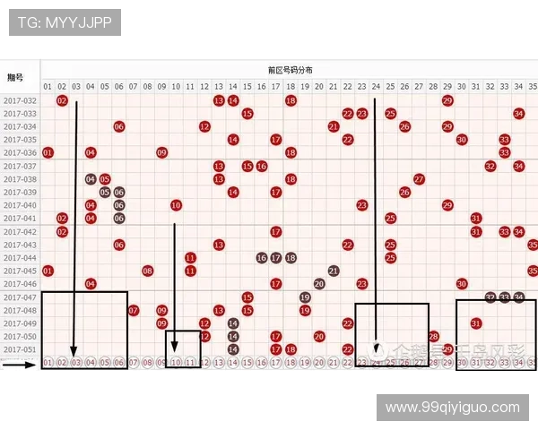 大乐透最新开奖走势分析与预测图表